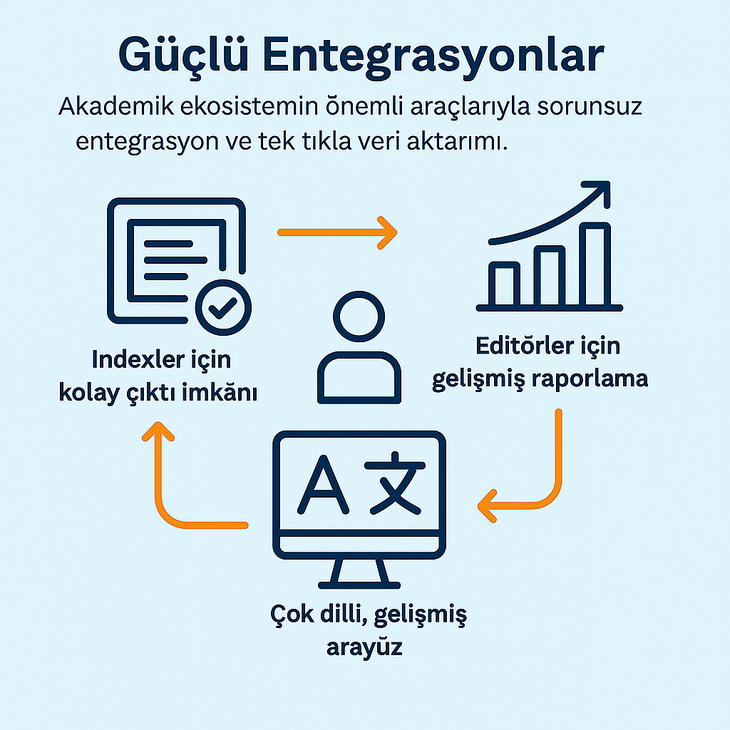 Entegrasyonlar